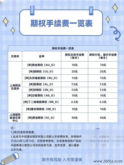易欧交易所手续费怎么算？官方计算规则实例演示与实用省钱技巧全解析