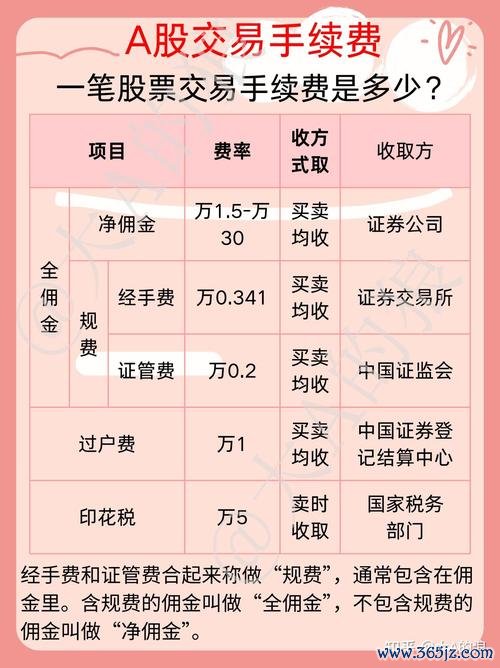 易欧交易所手续费是怎么收取的?一文看懂所有费率隐藏费用与省钱技巧